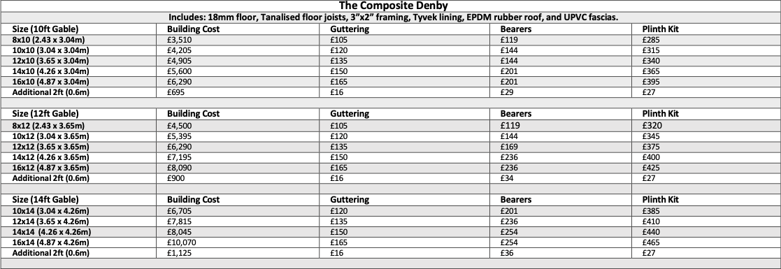 Denby Composite Summerhouse