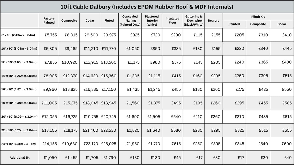 Dalbury 10ft Gable