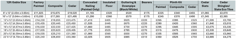 Dukesbury 12ft Gable