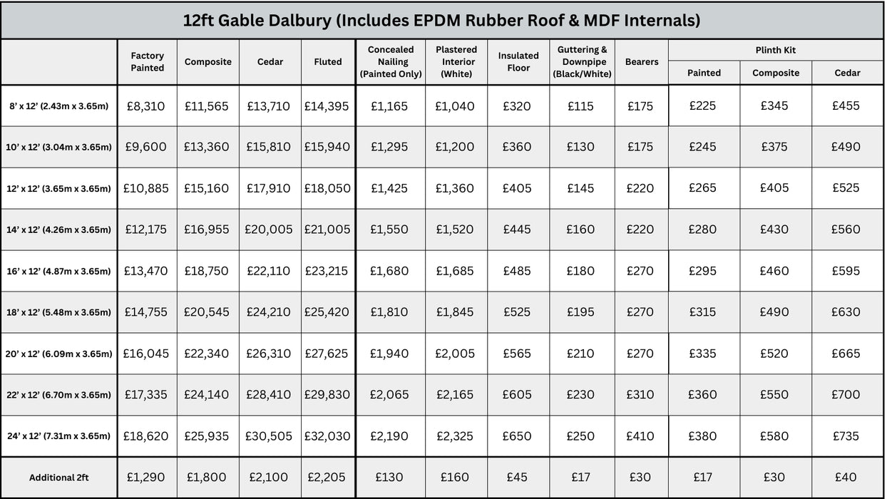 Dalbury 12ft Gable