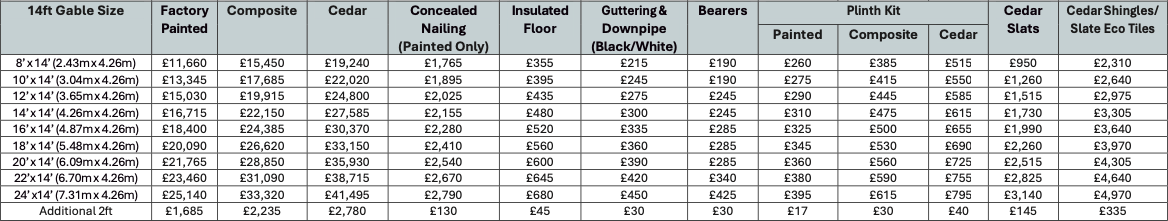 Walton 14ft Gable