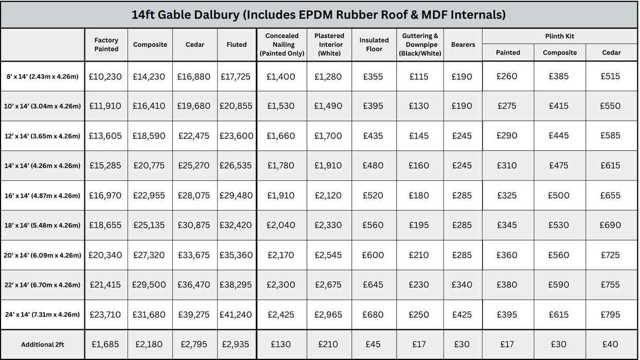 Dalbury 14ft Gable