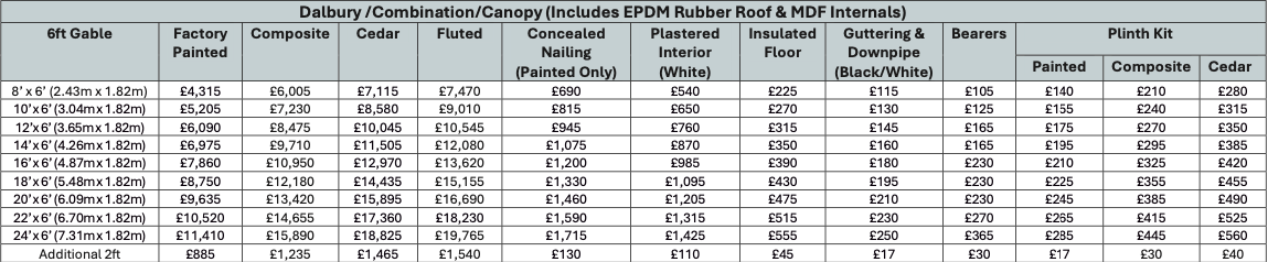 Dalbury 6ft Gable