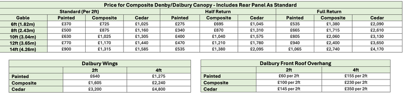 Dalbury 14ft Gable