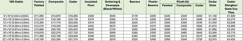 Dukesbury 10ft Gable
