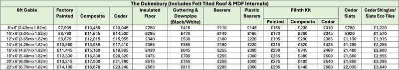 Dukesbury 6ft Gable