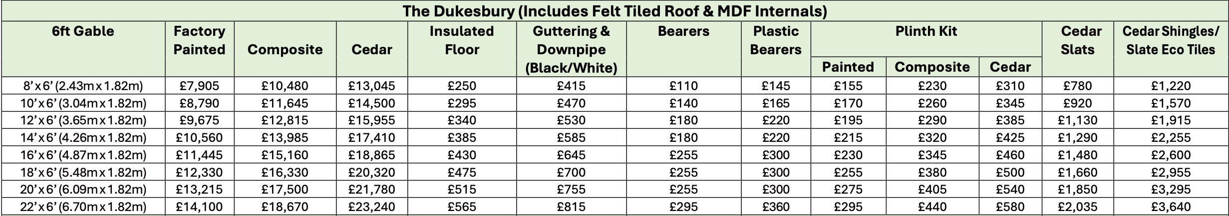 Dukesbury 6ft Gable