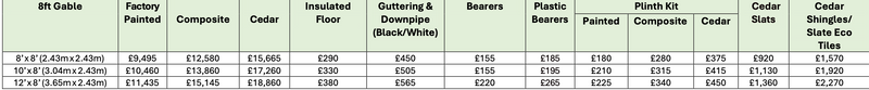 Dukesbury 8ft Gable
