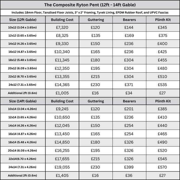 Composite Ryton Shed 12ft - 14ft Gable Price List