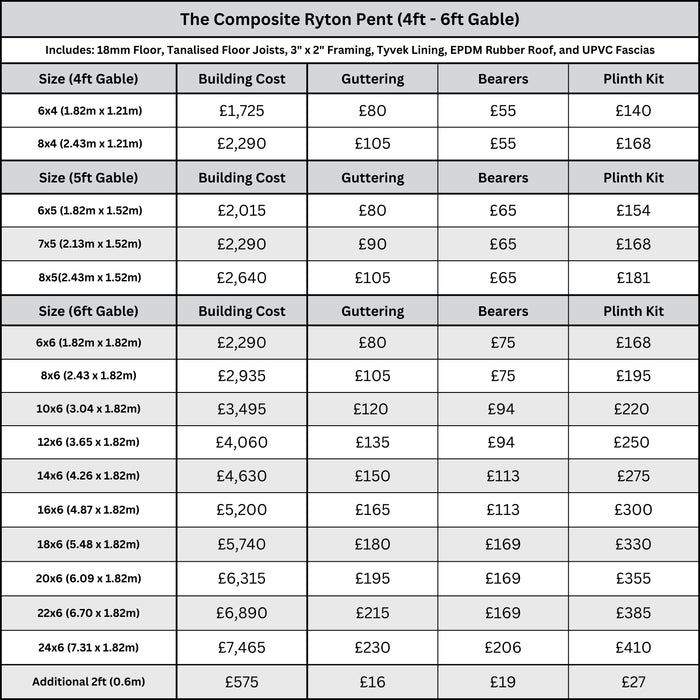 Composite Ryton Shed 4ft - 6ft Gable Price List