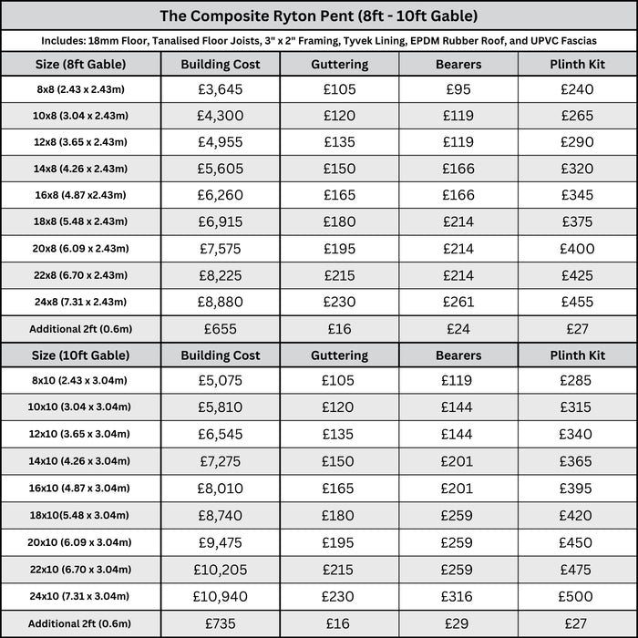 Composite Ryton Shed 8ft - 10ft Gable Price List