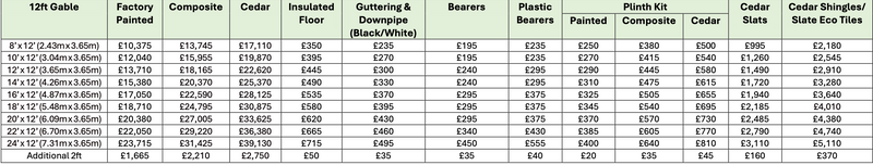 Walton 12ft Gable