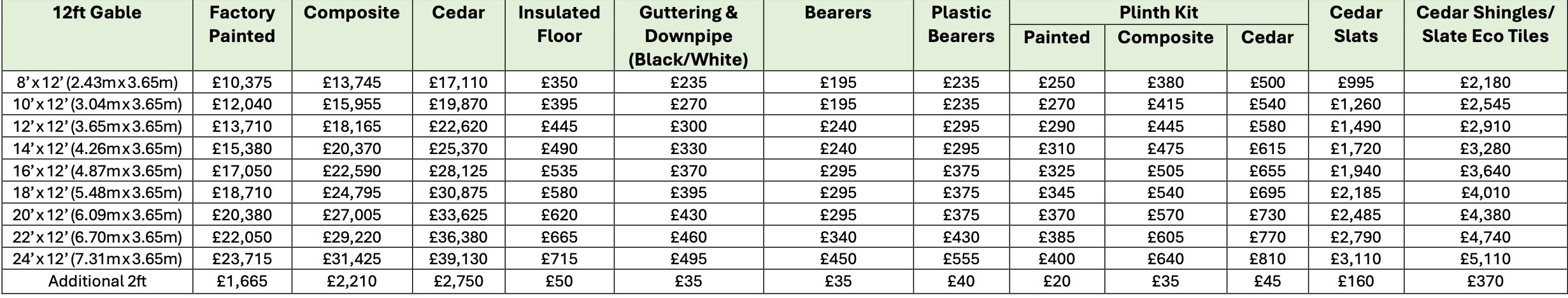Walton 12ft Gable